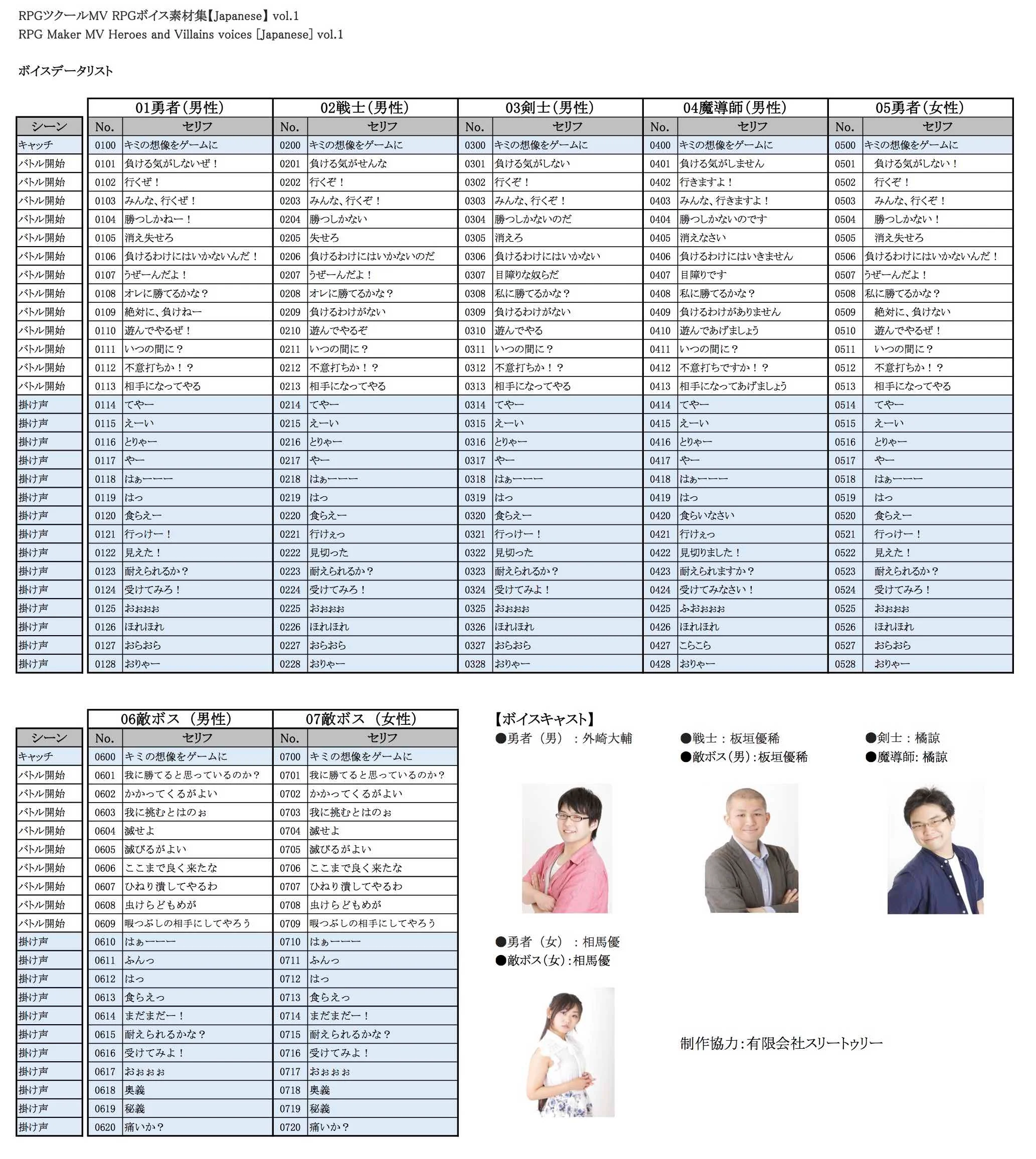 RPG Maker MV Heroes and Villains voices ćJapaneseć Vol.1 - Image 2