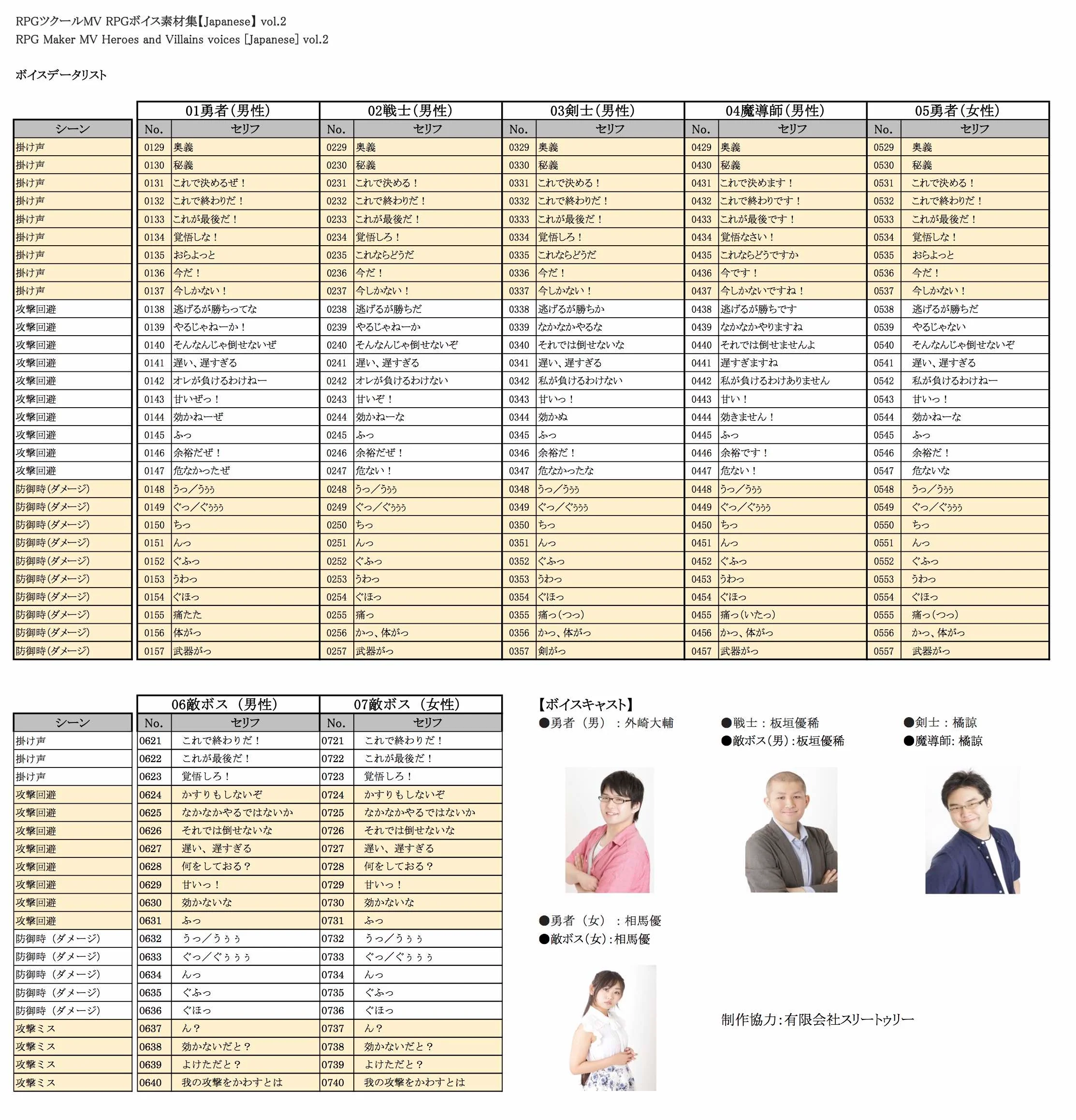 RPG Maker MV Heroes and Villains voices ćJapanesećvol.2 - Image 2